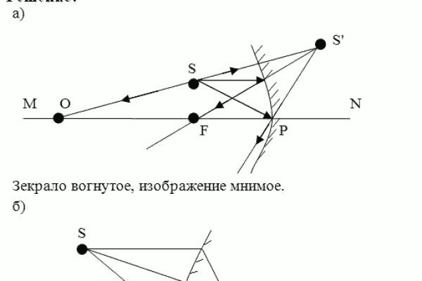 Что такое кракен маркет