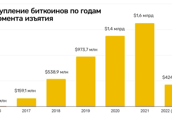 Кракен даркнет тор