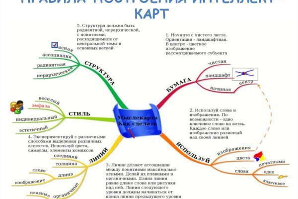 Кракен современный даркнет маркет плейс