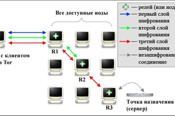 Solaris site