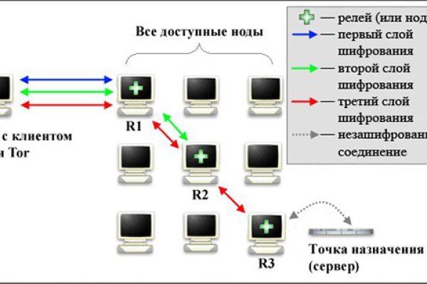 Кракен закладки