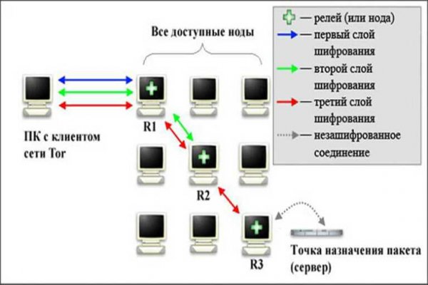 Оф ссылка на kraken krmp.cc