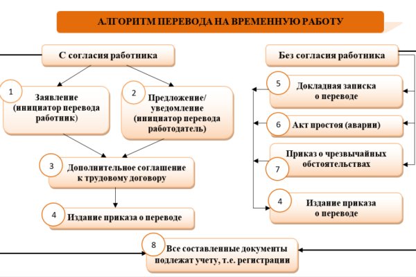 Кракен официальный сайт онион