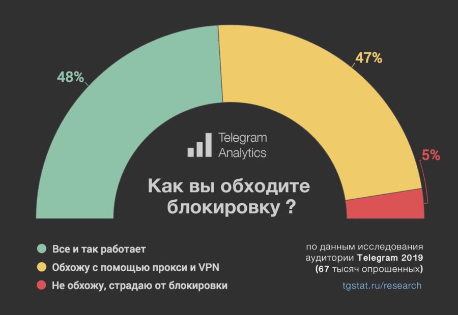 Как вывести деньги с kraken